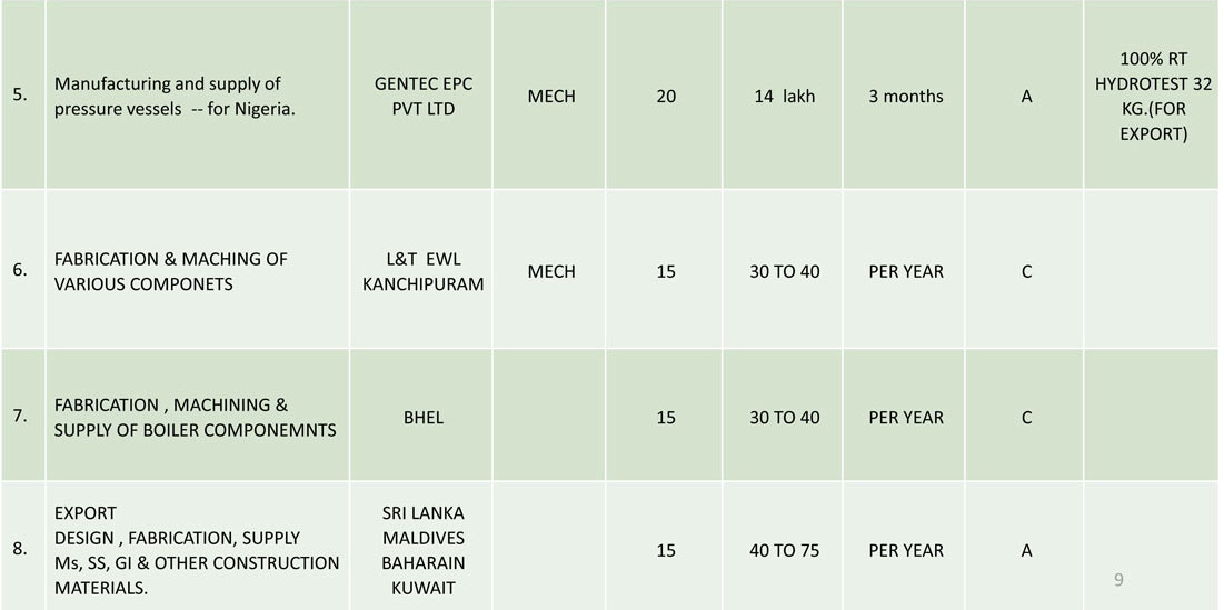 chart