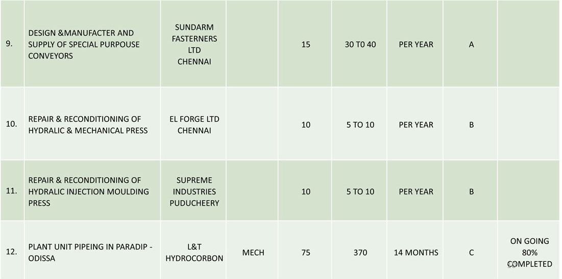 chart